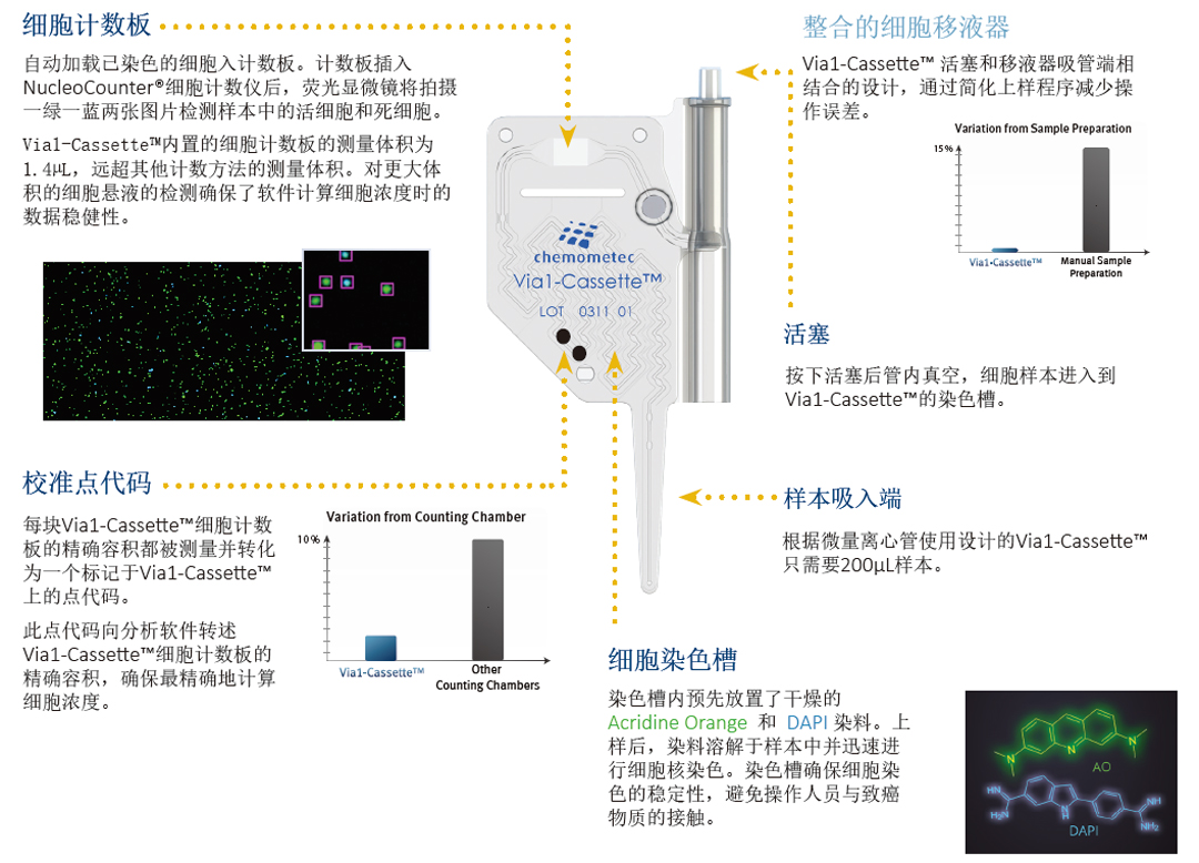 Chemometec NucleoCounter細胞計數(shù)儀