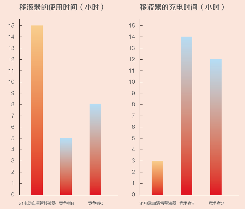 Thermo Scientific S1移液管電動(dòng)移液器一級(jí)代理商