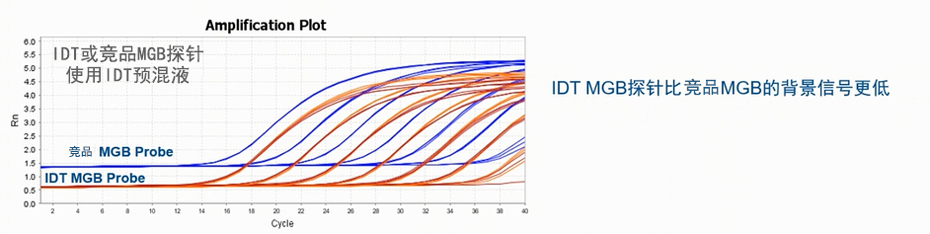 IDT MGB Eclipse̽һ(j)̱ƽ