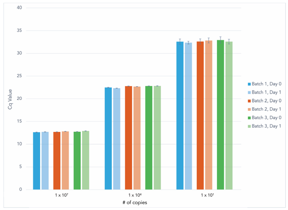 IDT Primetime Gene Expression Master Mix qPCRA(y)Һһ(j)̱ƽ